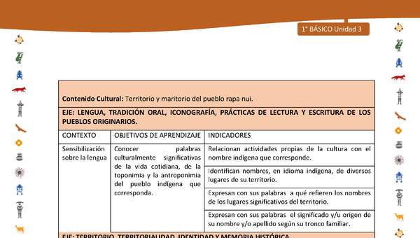 Matriz de contenido LC01 -INTERCULTURALIDAD - Unidad 3