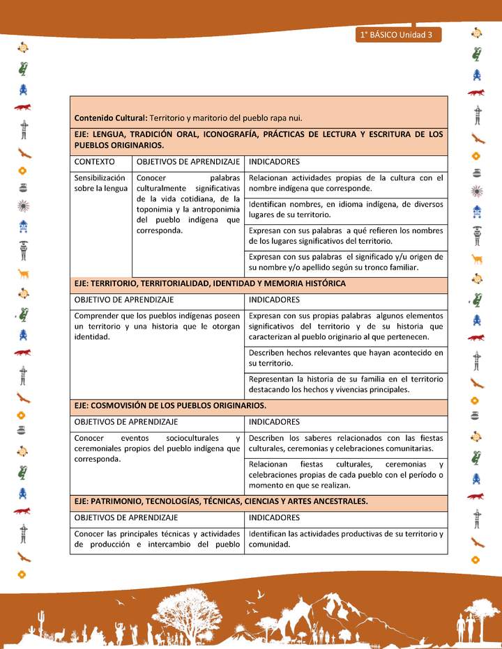 Matriz de contenido LC01 -INTERCULTURALIDAD - Unidad 3