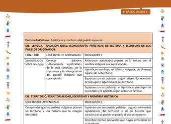 Matriz de contenido LC01 -INTERCULTURALIDAD - Unidad 3