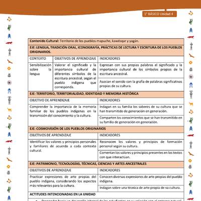 Matriz de contenido LC01 -INTERCULTURALIDAD - Unidad 4