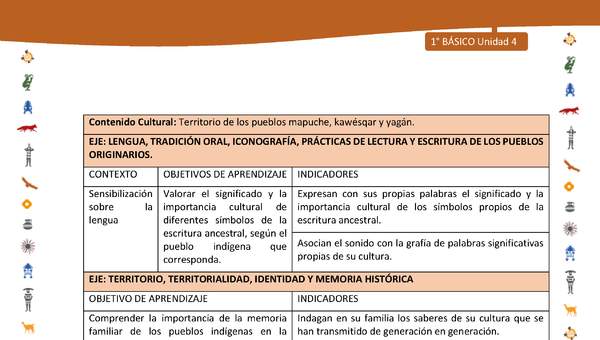 Matriz de contenido LC01 -INTERCULTURALIDAD - Unidad 4