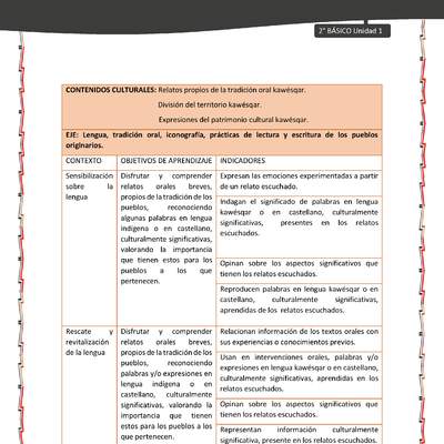 Actividad sugerida: LC02 - KAWÉSQAR - Matriz - U1