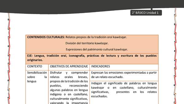 Actividad sugerida: LC02 - KAWÉSQAR - Matriz - U1