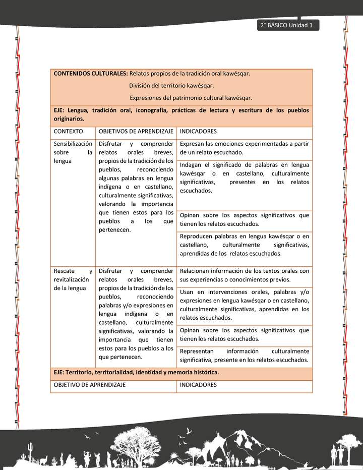 Actividad sugerida: LC02 - KAWÉSQAR - Matriz - U1