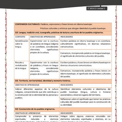 Actividad sugerida: LC02 - KAWÉSQAR - Matriz - U3