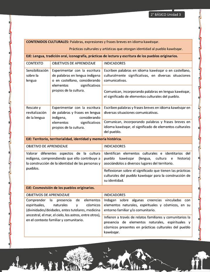 Actividad sugerida: LC02 - KAWÉSQAR - Matriz - U3