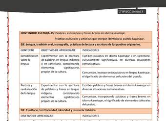 Actividad sugerida: LC02 - KAWÉSQAR - Matriz - U3