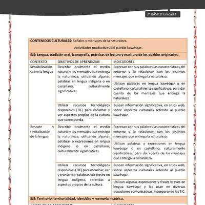 Actividad sugerida: LC02 - KAWÉSQAR - Matriz - U4