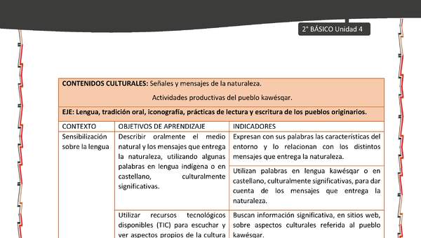 Actividad sugerida: LC02 - KAWÉSQAR - Matriz - U4