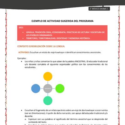 Actividad sugerida: LC02 - KAWÉSQAR - U2 - N°1:  ESCUCHAN UN RELATO DE VIAJE KAWÉSQAR E IDENTIFICAN CONOCIMIENTOS ANCESTRALES.