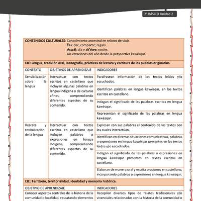 Actividad sugerida: LC02 - KAWÉSQAR - Matriz - U2