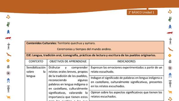 Matriz de contenido LC02 -INTERCULTURALIDAD - Unidad 1