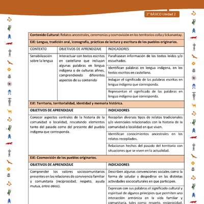 Matriz de contenido LC02 -INTERCULTURALIDAD - Unidad 2