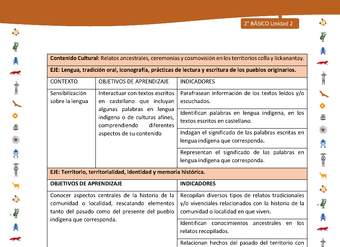 Matriz de contenido LC02 -INTERCULTURALIDAD - Unidad 2