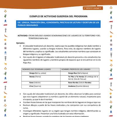 Actividad sugerida Nº 1- LC02 - INTERCULTURALIDAD-U3-LS - CREAN DIÁLOGO USANDO DENOMINACIONES DE LUGARES DE SU TERRITORIO Y DEL TERRITORIO RAPA NUI.