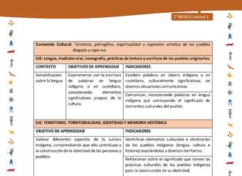 Matriz de contenido LC02 -INTERCULTURALIDAD - Unidad 3