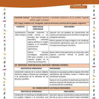 Matriz de contenido LC02 -INTERCULTURALIDAD - Unidad 4