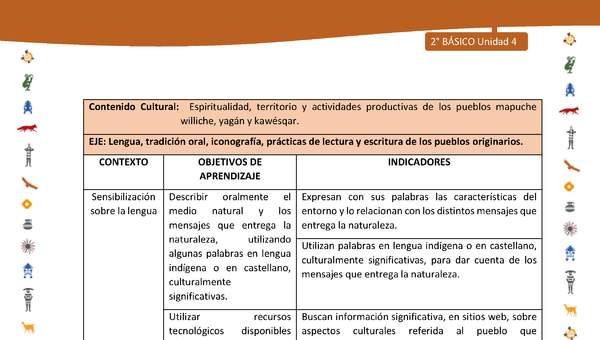 Matriz de contenido LC02 -INTERCULTURALIDAD - Unidad 4