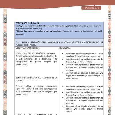 Actividad sugerida: LC01 - Quechua - Matriz - U3