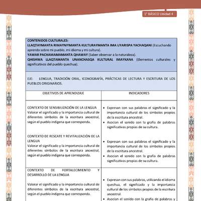 Actividad sugerida: LC01 - Quechua - Matriz - U4