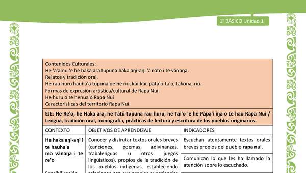 Actividad sugerida: LC01 - Rapa Nui - Matriz - U1