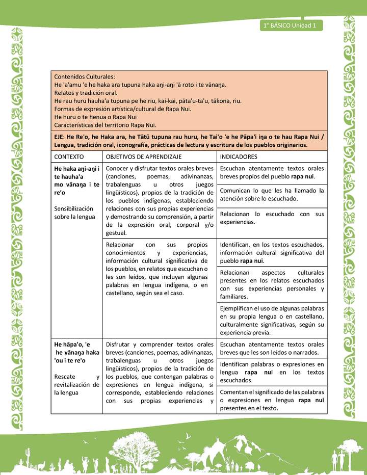 Actividad sugerida: LC01 - Rapa Nui - Matriz - U1