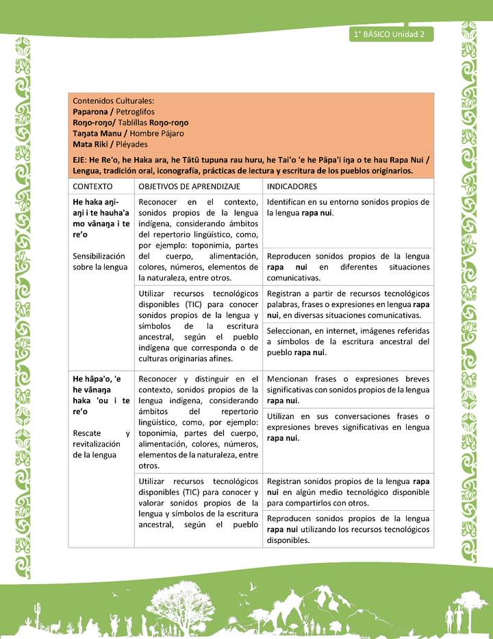 Actividad sugerida: LC01 - Rapa Nui - Matriz - U2