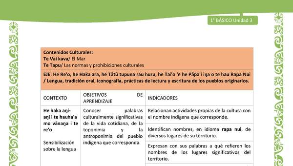 Actividad sugerida: LC01 - Rapa Nui - Matriz - U3