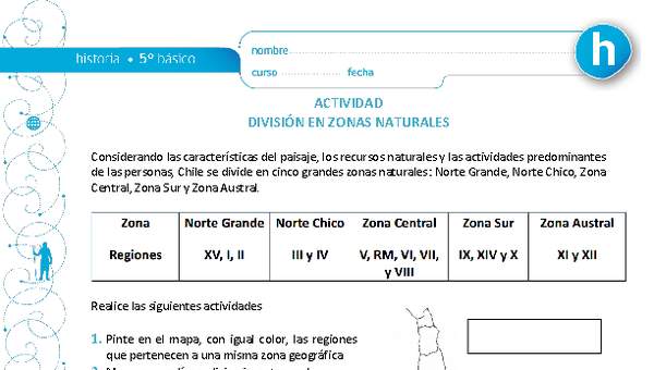 División en Zonas Naturales