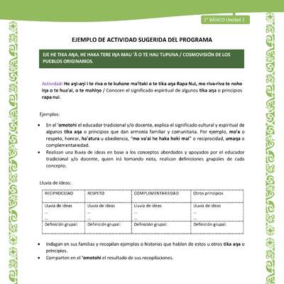 Actividad sugerida LC02 - Rapa Nui - U2 - N°29: Conocen el significado espiritual de algunos tika aŋa o principios rapa nui.
