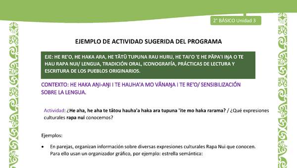 Actividad sugerida LC02 - Rapa Nui - U3 - N°01: ¿Qué expresiones culturales rapa nui conocemos?