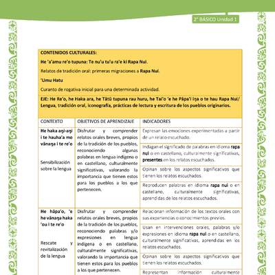 Actividad sugerida: LC02 - Rapa Nui - Matriz - U1