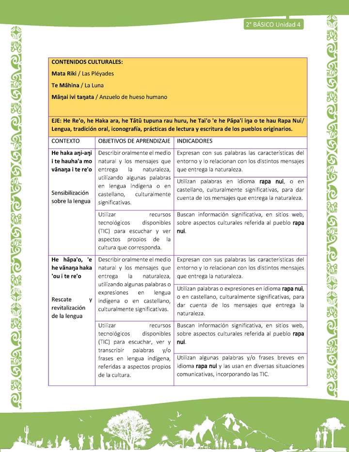 Actividad sugerida: LC02 - Rapa Nui - Matriz - U4