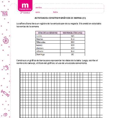 Construir gráficos de barras (III)