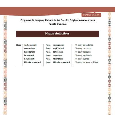 Microsoft Word - QUECHUA-LC01-U04-Orientaciones al docente - Mapas sintácticos