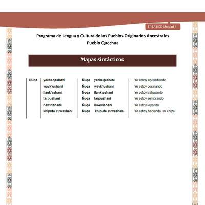 Microsoft Word - QUECHUA-LC01-U04-Orientaciones al docente - Mapas sintácticos