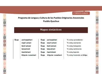 Microsoft Word - QUECHUA-LC01-U04-Orientaciones al docente - Mapas sintácticos