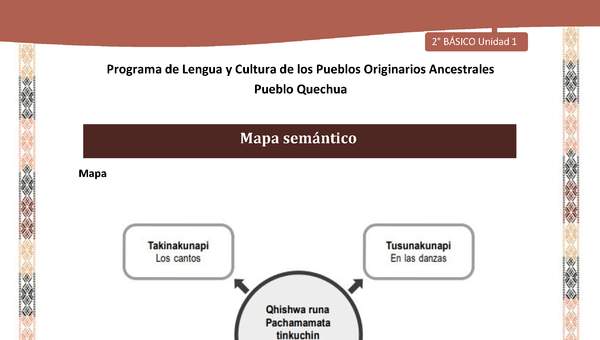 QUECHUA-LC02-U01-Orientaciones al docente - Mapa semántico