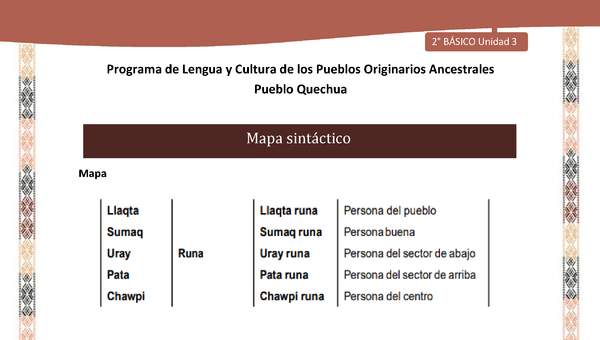 QUECHUA-LC02-U03-Orientaciones al docente - Mapa sintáctico