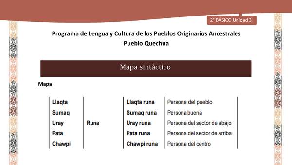 QUECHUA-LC02-U03-Orientaciones al docente - Mapa sintáctico