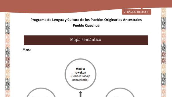 QUECHUA-LC02-U03-Orientaciones al docente - Mapa semántico