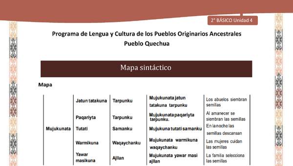 QUECHUA-LC02-U04-Orientaciones al docente - Mapa sintáctico