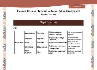 QUECHUA-LC02-U04-Orientaciones al docente - Mapa sintáctico