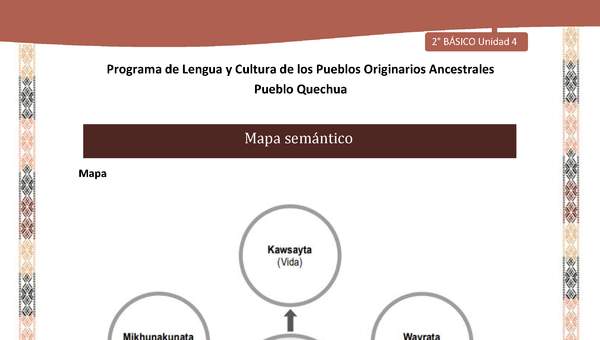 QUECHUA-LC02-U04-Orientaciones al docente - Mapa semántico
