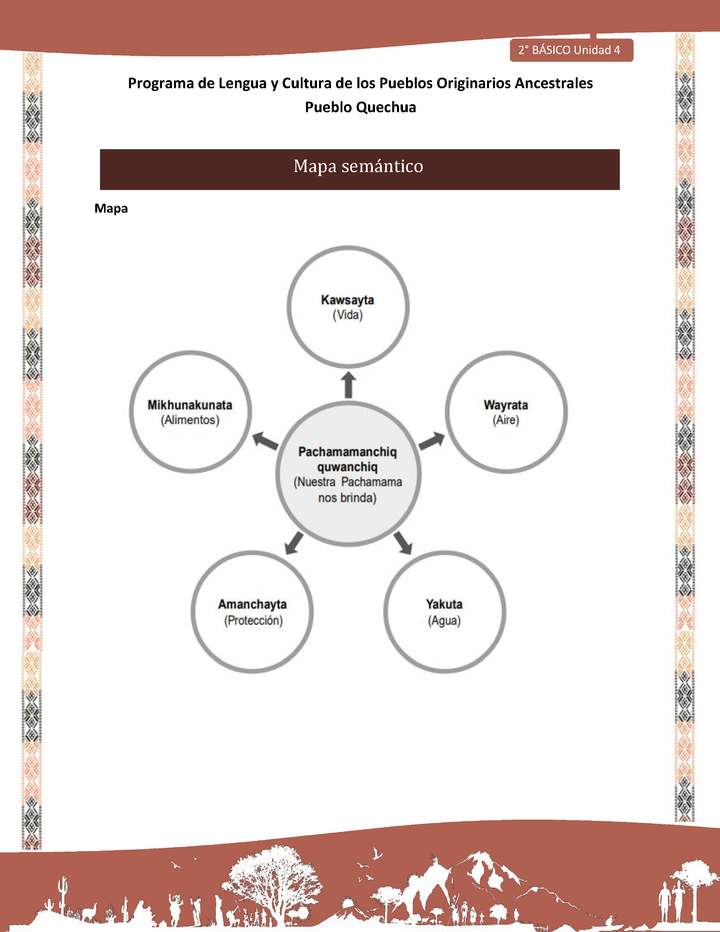 QUECHUA-LC02-U04-Orientaciones al docente - Mapa semántico