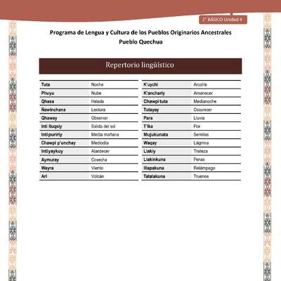 QUECHUA-LC02-U04-Orientaciones al docente - Repertorio lingüístico