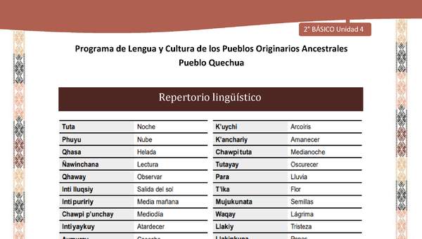 QUECHUA-LC02-U04-Orientaciones al docente - Repertorio lingüístico