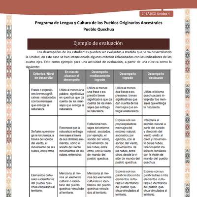 QUECHUA-LC02-U04-Orientaciones al docente - Ejemplo de evaluación