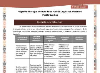 QUECHUA-LC02-U04-Orientaciones al docente - Ejemplo de evaluación