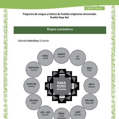 Orientaciones al docente - LC01-RAPANUI - U02 - Mapas semánticos